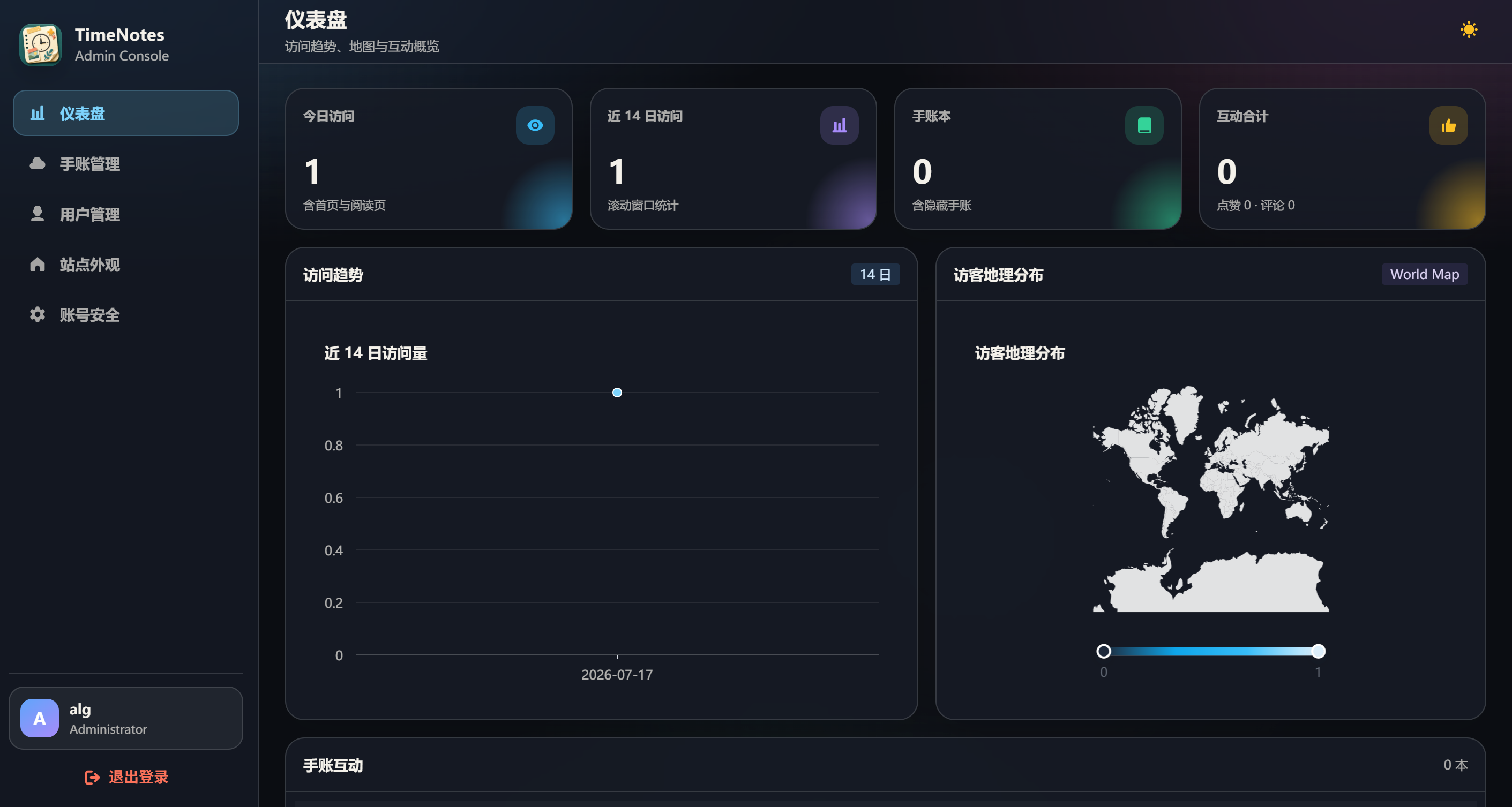 TimeNotesBlog 后台